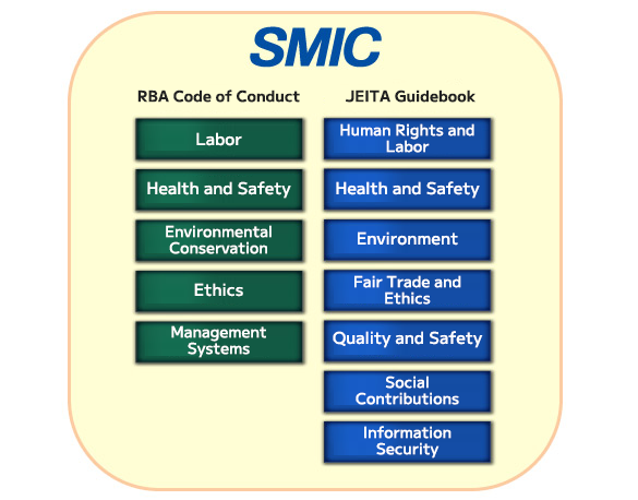 RBA Code of Conduct・JEITA Guidebook