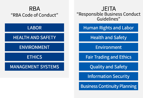 RBA Code of Conduct・JEITA Guidebook