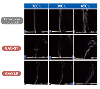 Comparison of fume