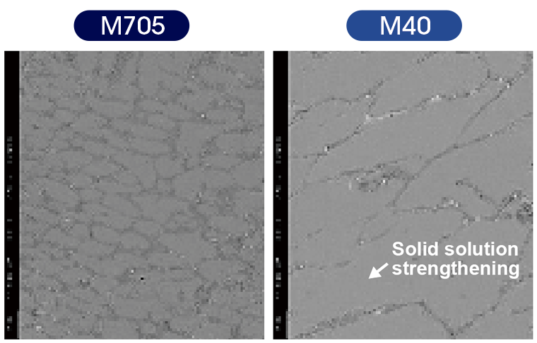 Comparison of microstructure