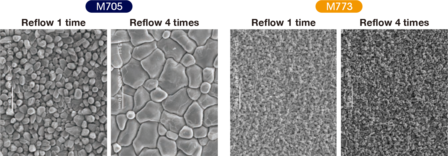 Joint interface reaction control technology