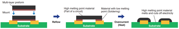 Used in temperature sensor shutoff fuse