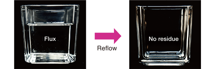 Demonstrates 95% or more volatilization in reflow processing and makes "no-clean" a reality