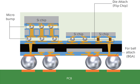 Semiconductor package interconnects and compatible fluxes