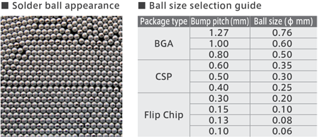 Solder ball appearance & Ball size selection guide