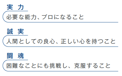 実力、誠実、闘魂