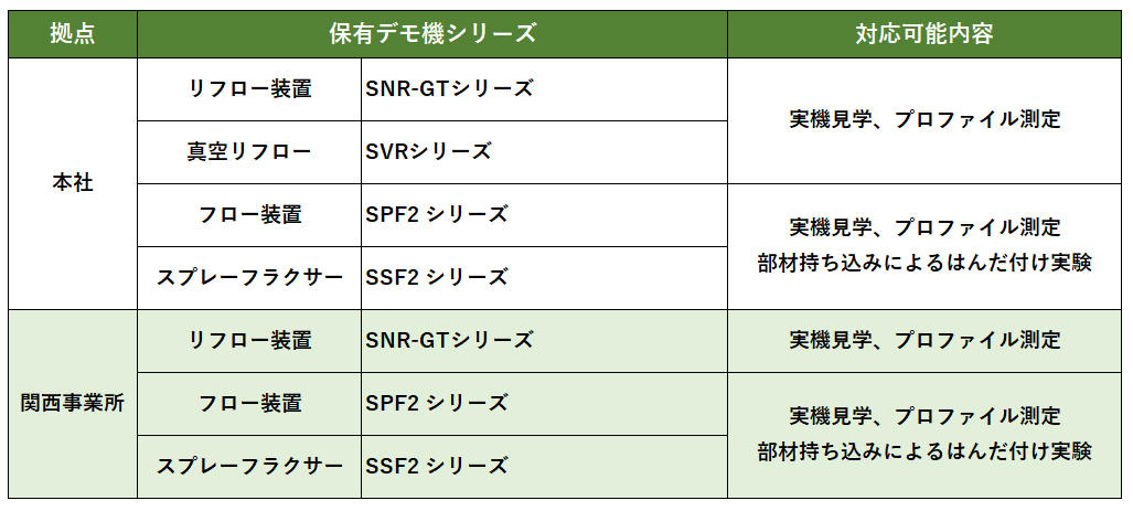 FA装置実験機リスト_20211104.jpg