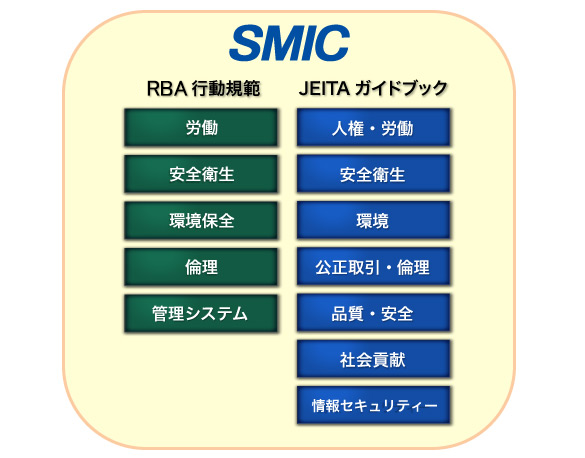 RBA行動規範・JEITAガイドブック