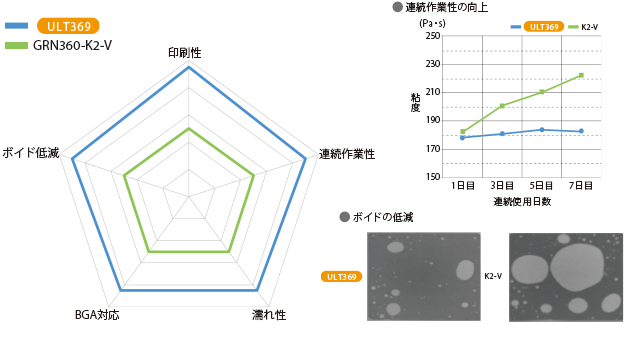 究極の汎用性ソルダペーストM705-ULT369