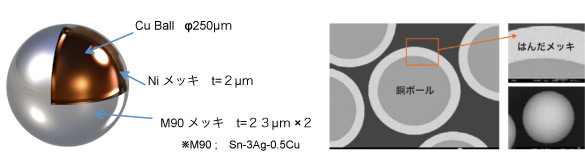 M90　φ300μｍ　銅核ボール仕様