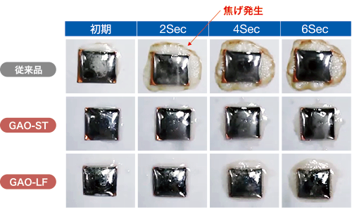 450℃での焦げ付き度合の比較