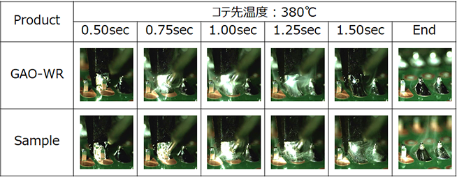 優れた濡れ性を発揮