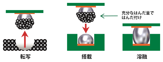 充分なはんだ量ではんだ付け