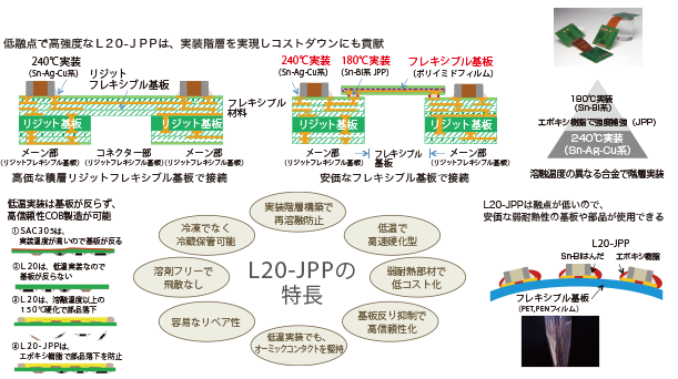 多くの特長が用途を無限に広げる、L20-JPP