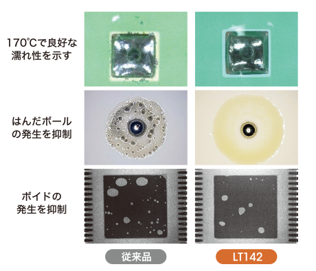 連続作業性の向上