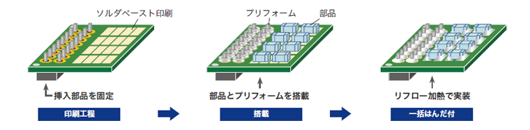 挿入部品のスルーホールリフロー実装