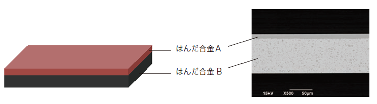 組成や溶融温度の異なる合金をバイメタル構造に