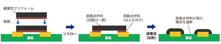 温度センサー用遮断ヒューズに応用