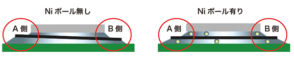 Niボール入りペレットの効果