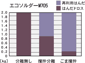 分離効率