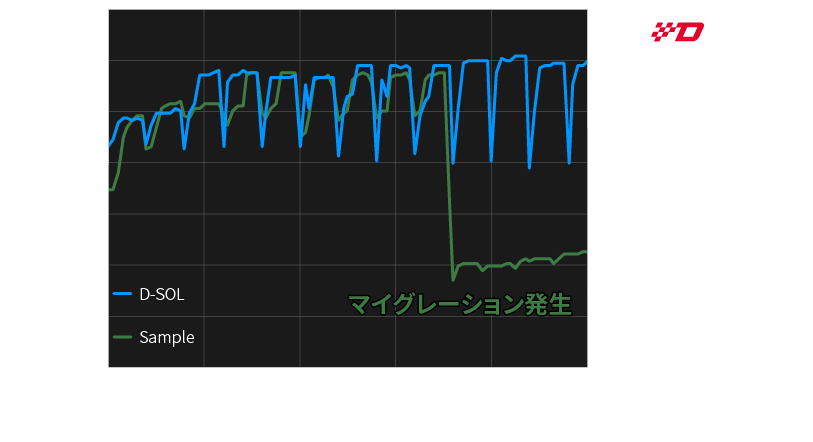 イオンマイグレーションを防止