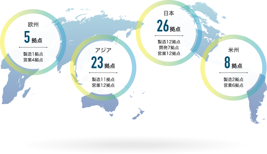 欧州5拠点 アジア23拠点 日本26拠点 米州8拠点