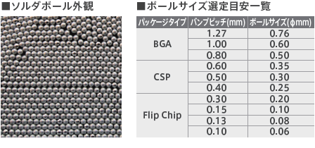 ソルダボール外観&ボールサイズ選定目安一覧