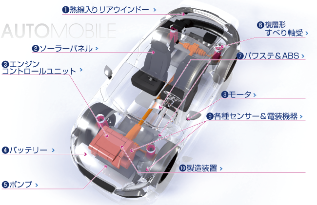 車載ソリューション