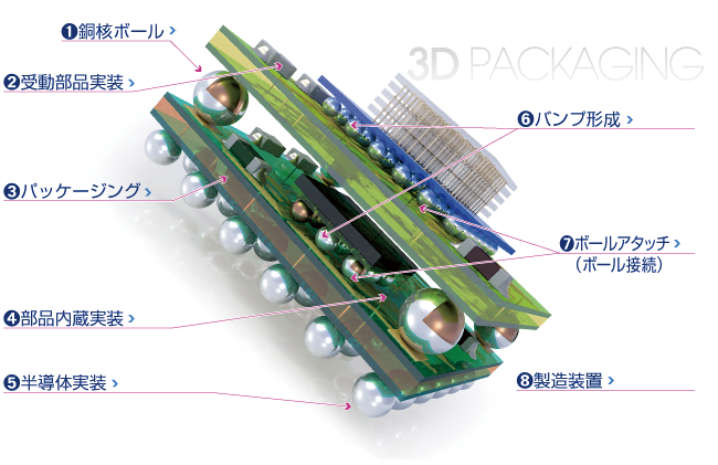 半導体ソリューション